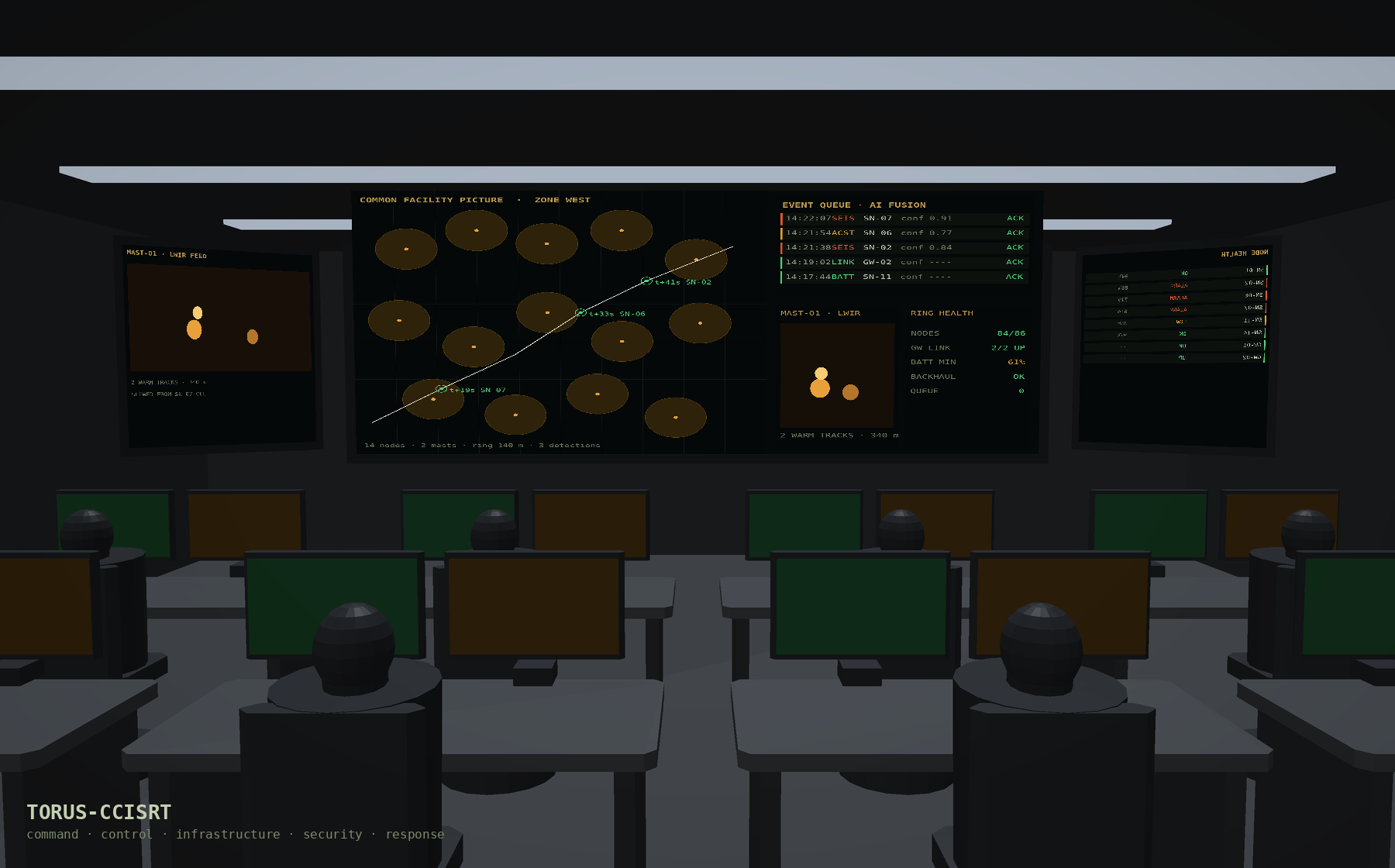 TORUS-CCISRT command layer in an operations room